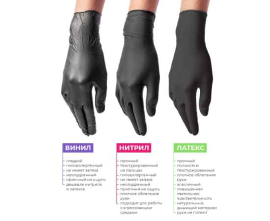 Перчатки нитрил. M Benovy, голубые, 200 шт/упак. (100 пар)